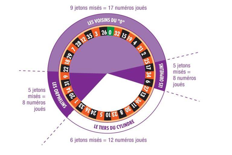 Regle jeu roulette casino