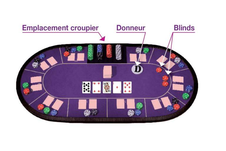 Règles jeu poker casinos