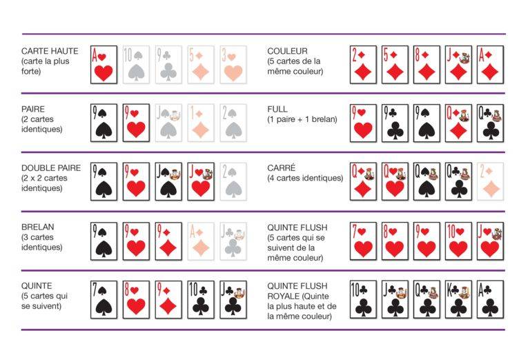 Poker combinaison possible games