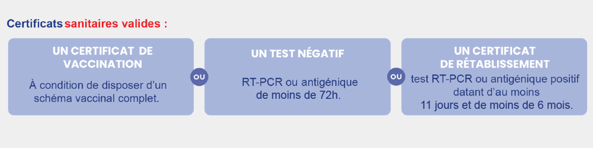 pass sanitaire aout 21 - 2